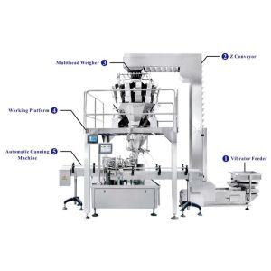 Kenwei Canning And Weighing Packaging Machine