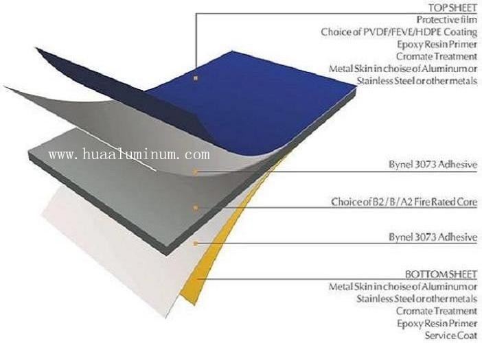 4x8ft Metal Plate Curtain Wall Panel Scratch Resistant For Exterior Cladding