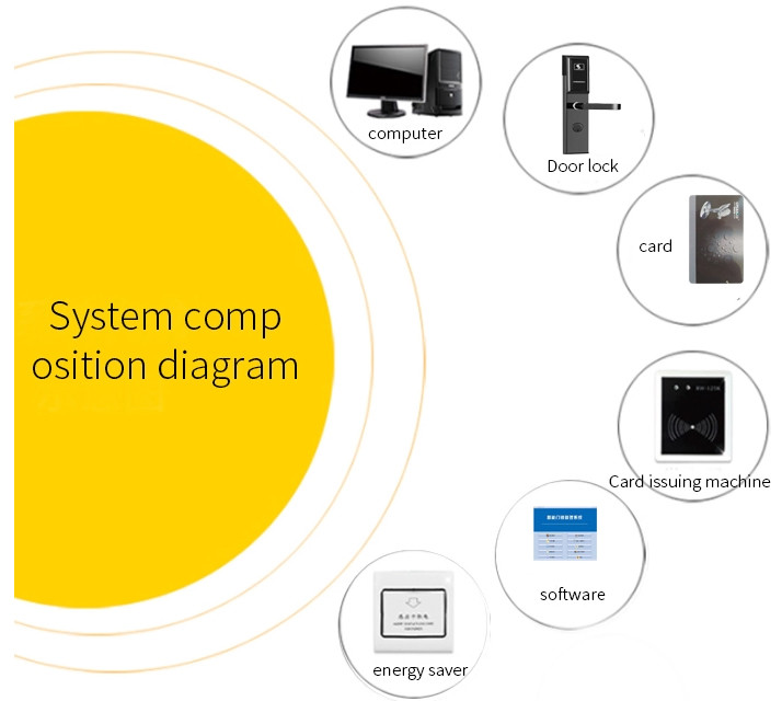 Free Management Software System Hotel Electronic Locks with 2 Years Warranty