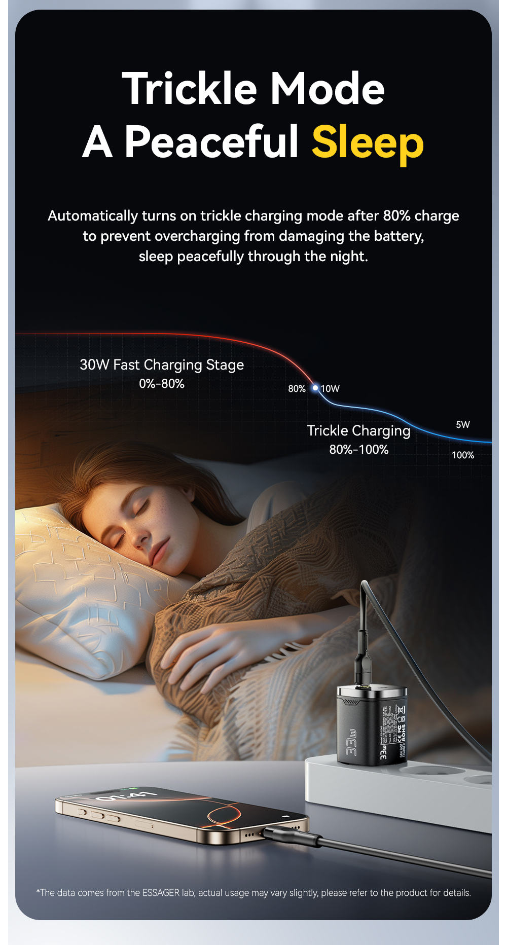 ESSAGER ES-CD45 33W GaN Charger Dual USB C PD Charger