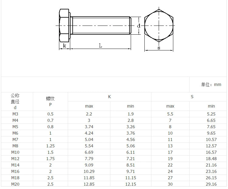 Qbh Stainless Steel Bolt DIN933 A4-70