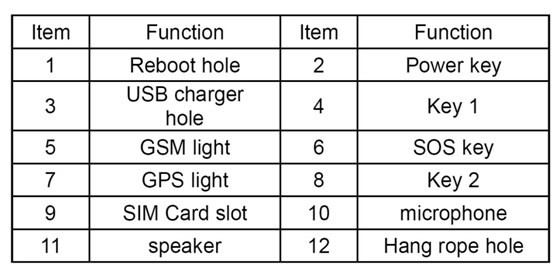 Personal wearable gps tracker chips elderly with free IOS& Android APP software