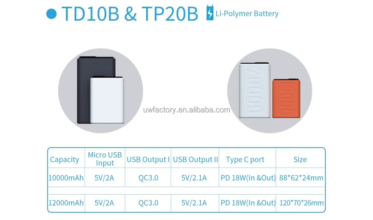 Mini Power Bank 10000mAh 20000mAh PD18W Fast Charging LCD Display with Wireless Output and PVC Material