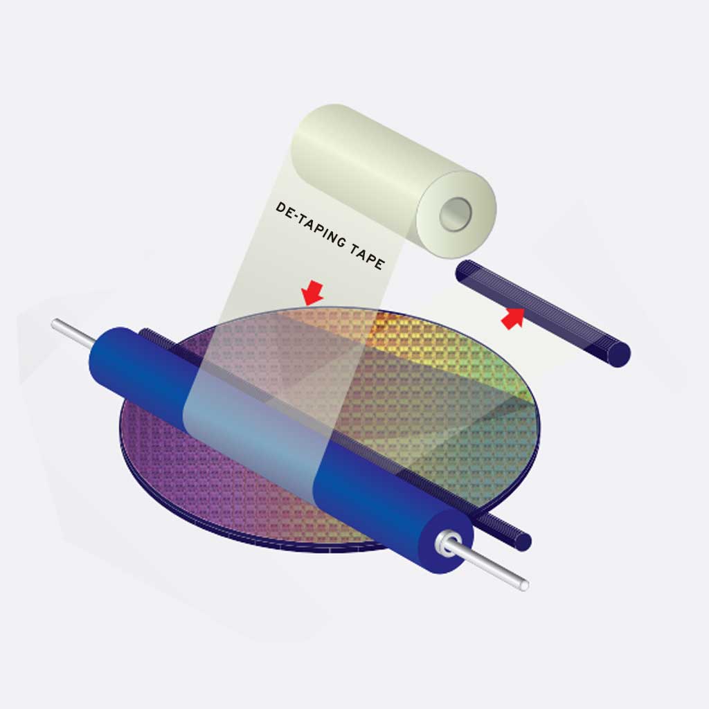 De-taping Tape 3D