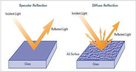Touch Panel Non Glare Glass 2mm 3mm 4mm Thickness With High Transmittance