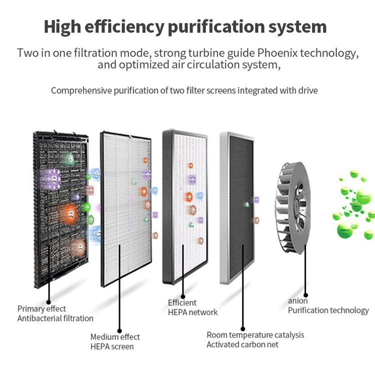 Homefish ODM Purificatore Acqua Luchtreiniger Smart Luftreiniger Hepa Air Scrubber PM2.5 UVC Light humidifier Air Purifier