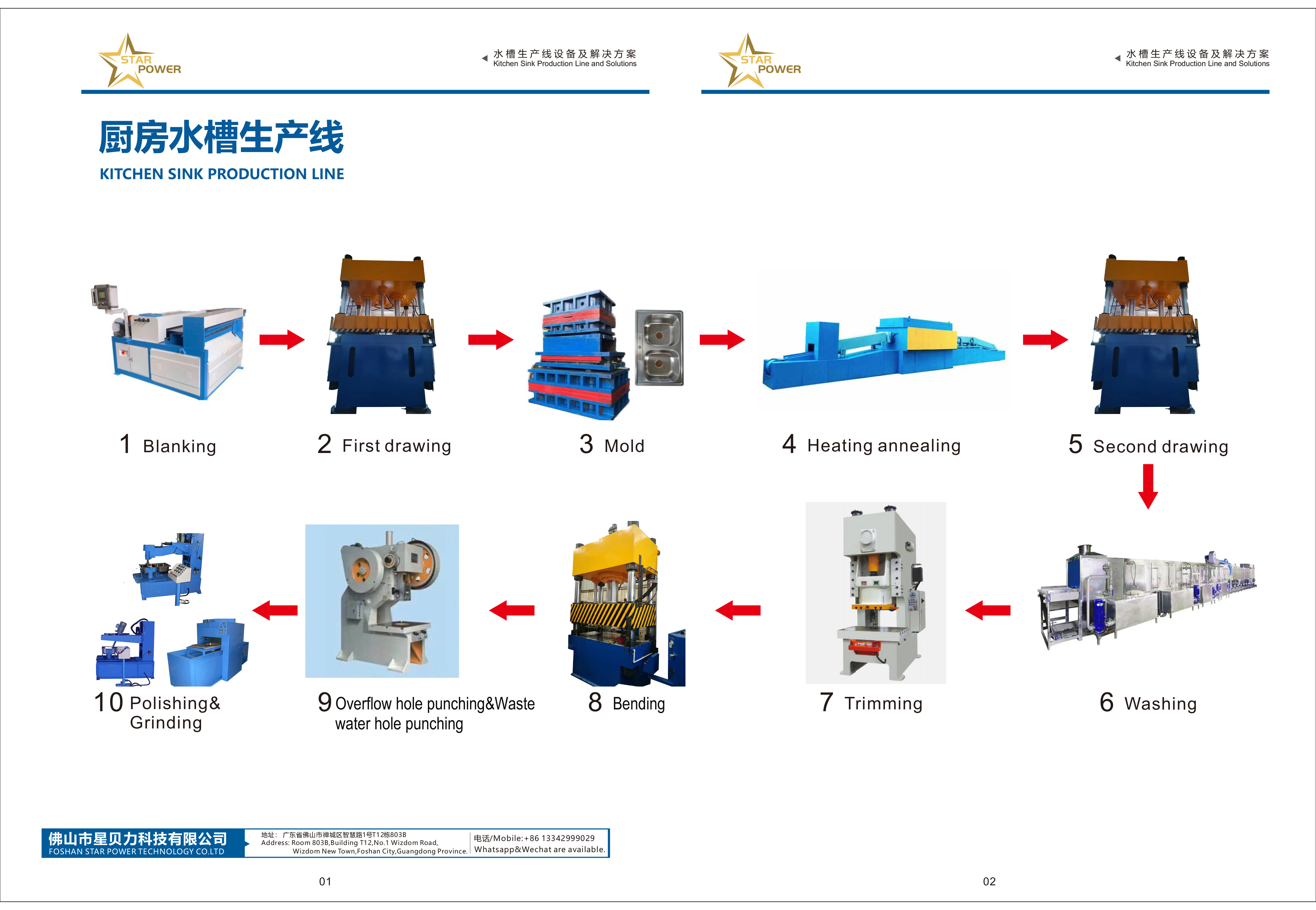 PLC Kitchen Sink Machine Metal Sheet Cabinets Box Grinding Sand Polishing Buffing Deburring Machine
