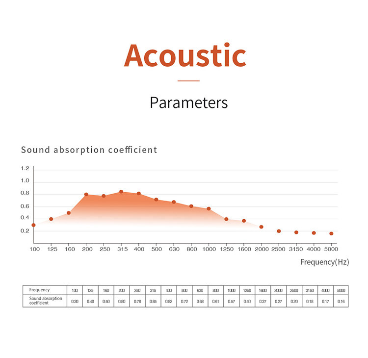 Sustainable MDF Perforated Acoustic Panel with High Sound Insulation for Wall
