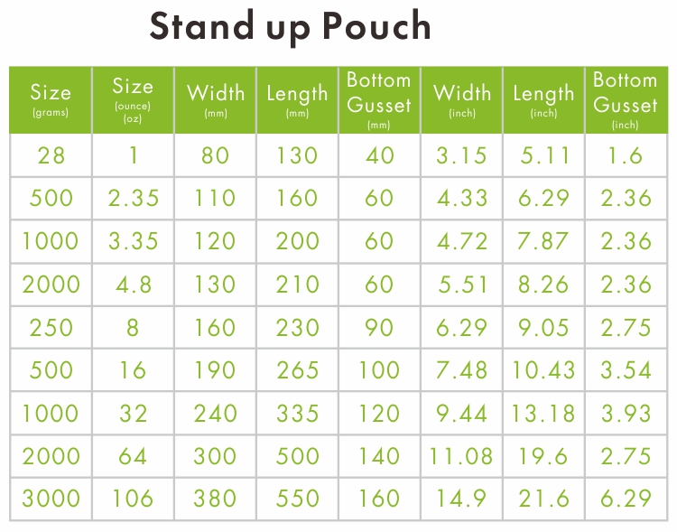 Stand Up Snack Bag Packaging Custom Printed Prevent Leakage For Food Industry
