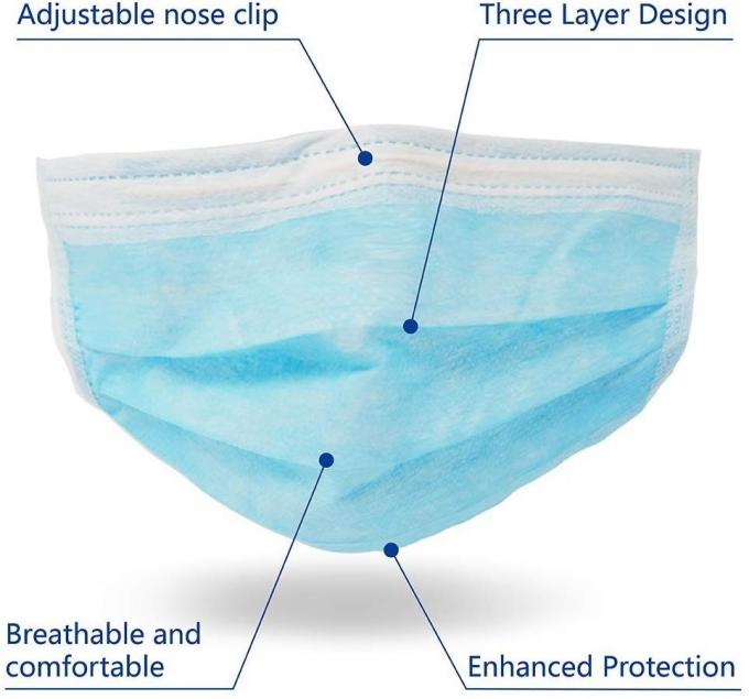 Three Layers Filtered Medical Protective Mask Antivirus Pollution 17.5*9.5cm