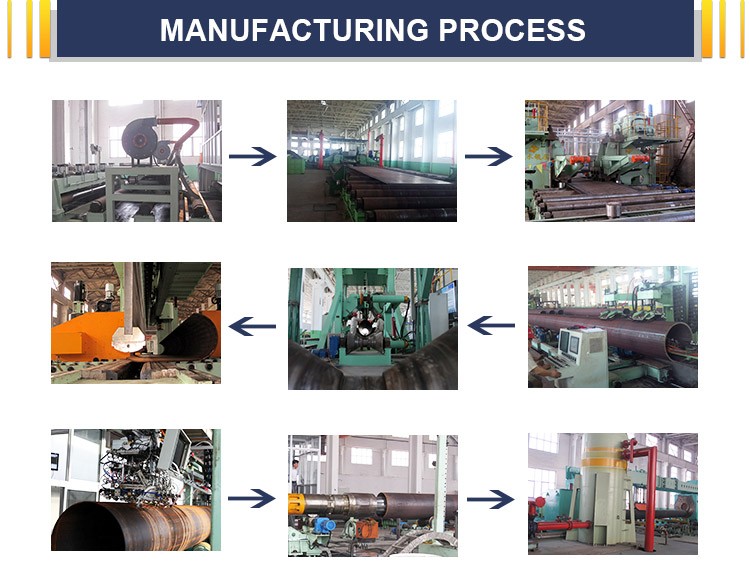 Xinyue Steel 3PE Coating API 5L Lsaw Pipe X70 Line For Underwater