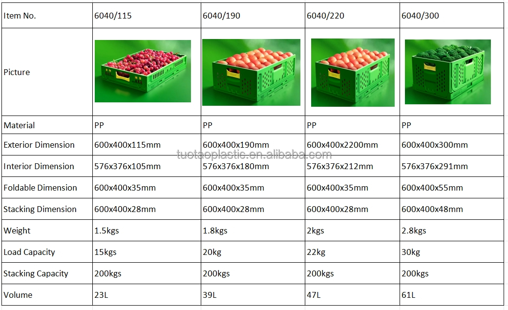 Customized Logo Green Collapsible Plastic Mesh Storage Crate for Vegetables and Fruits