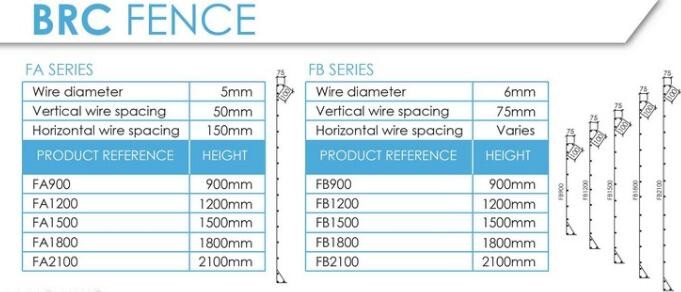 100x300mm BRC Roll Top Welded Mesh Fence Panels Triangle Bending