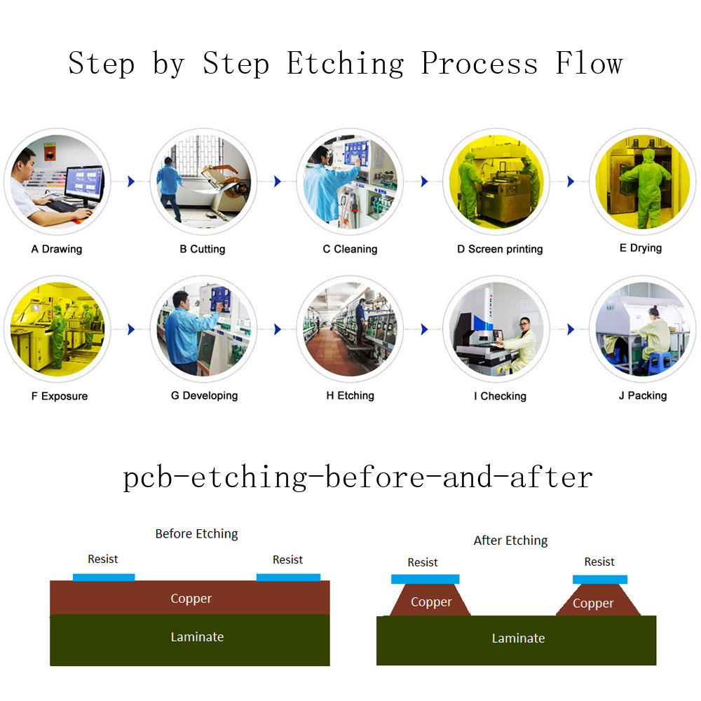 PCB Des Machine PCB Developing Machine (GE-SK12)