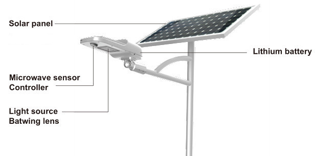 60 LED Solar Powered Street Lights Aluminum Alloy IP65 Waterproof 1700-3200lm