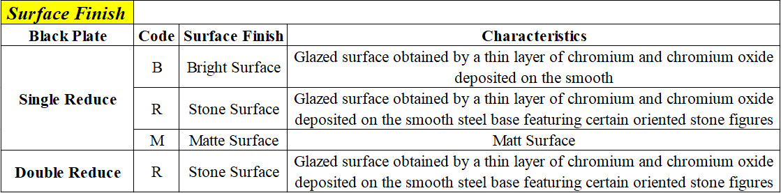 Tinpaltes and TFS foodstuffs beverage packaging tinplate tin coated tinplate SPTE TFS