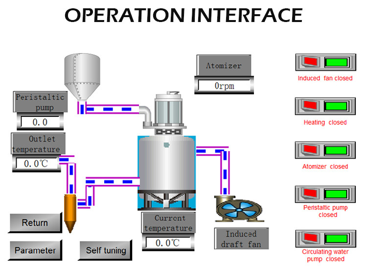 10L Centrifugal Spray Dryer Drying Machine For Egg Powder/Tea/Herbal Extract/Protein/Starch