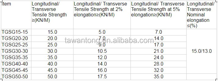 Plastic Mesh Grid Polypropylene Biaxial Geogrid for Road Soil Stabilizer Width 1-6m Length 50-100m