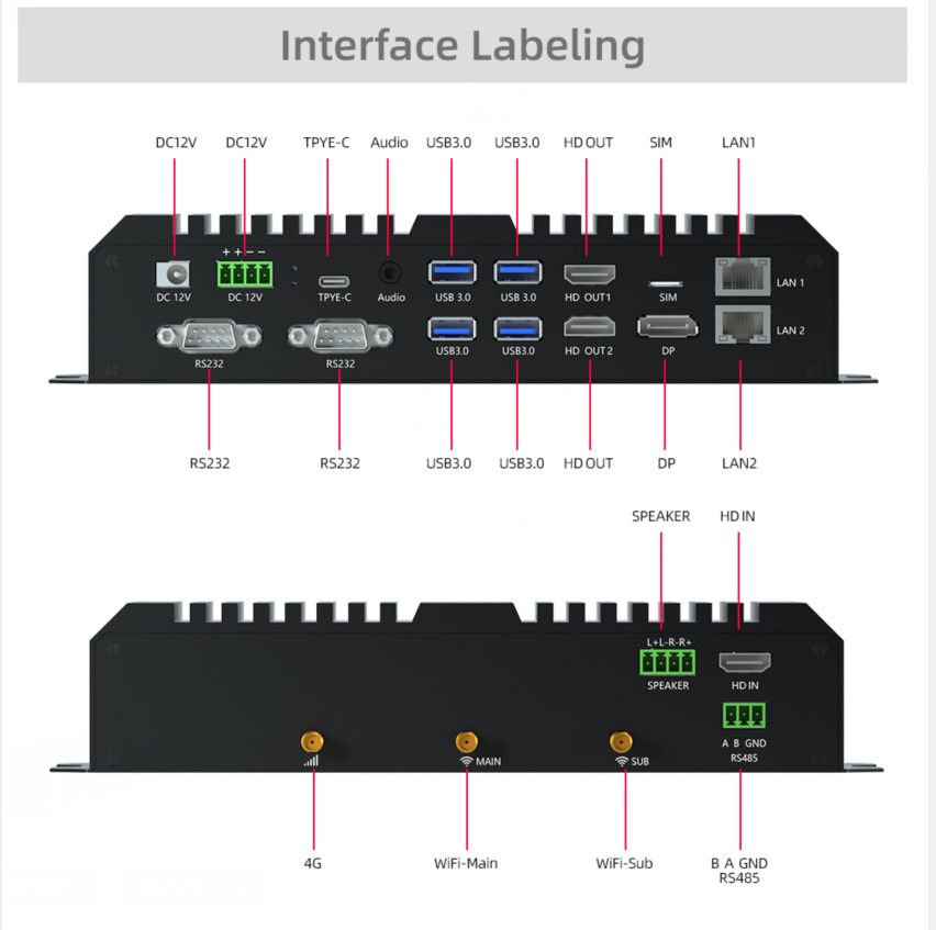 Rk3566 Embedded Arm Board WIFI BT LAN 4G POE Arm Advertising Board USB UART RTC G-Sensor