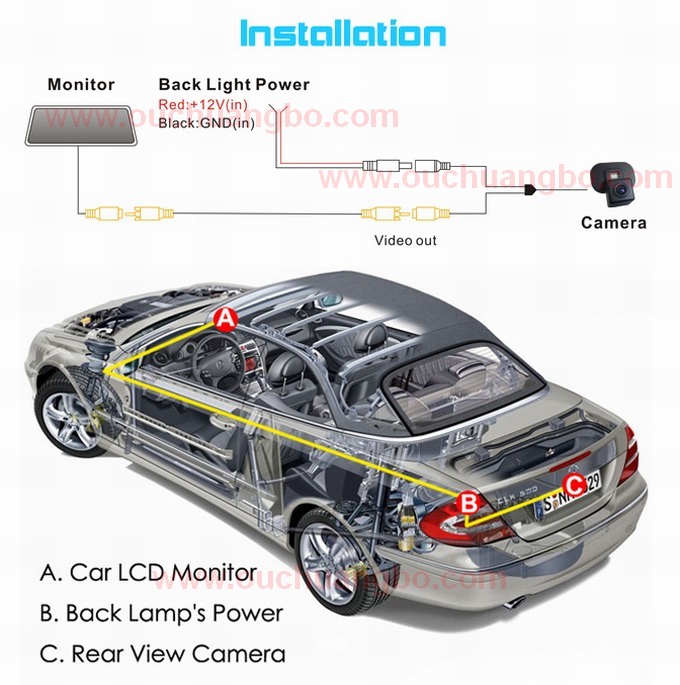 Ouchuangbo CCD Front View Car Parking reverse Camera for Kia Forte OCB-T6927