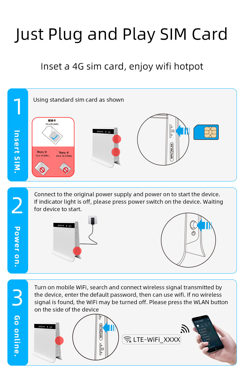 SMA Antenna Port Dual Sim Card Wireless CPE 5.8G 1200Mbps Unlocked 4G Wifi Router