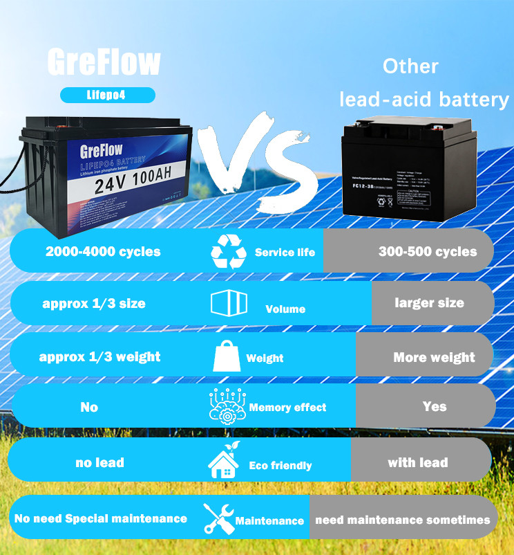 Smart BMS Bluetooth App Energy Power Deep Cycle Lifepo4 Marine Battery 24v 100Ah For Boat