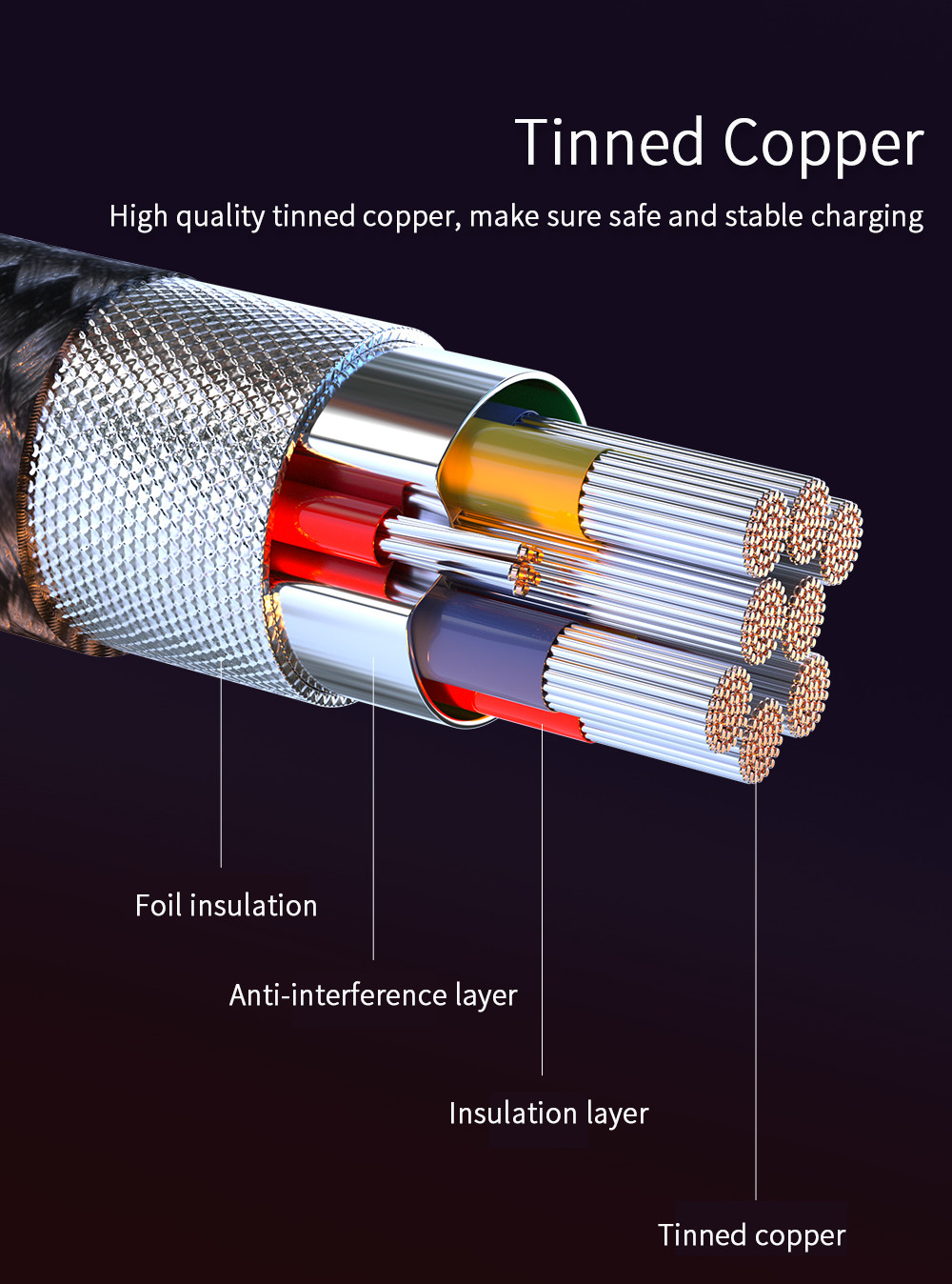 540 Degree Circular USB Magnetic Charging Cable Wire Rotating 3ft Length