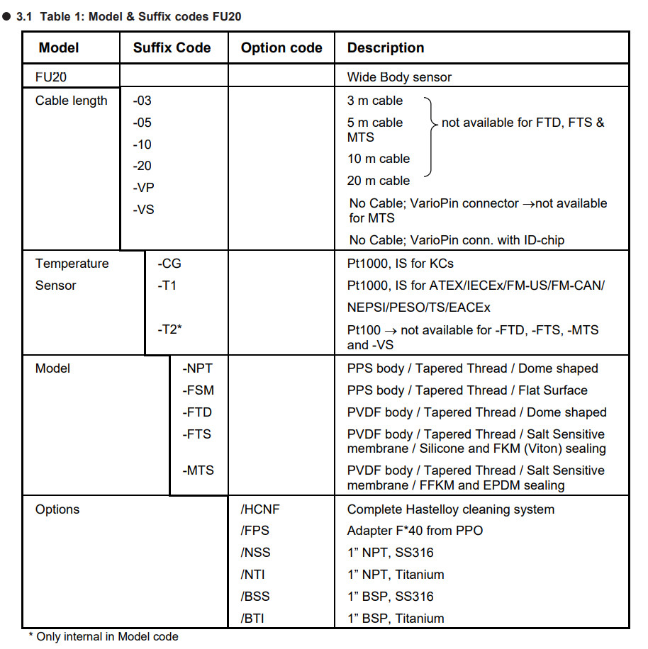 Yokogawa Model FU20 Widebody Type PH ORP Sensor PH21 PH4 OR4