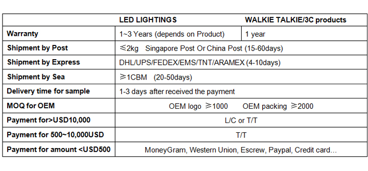 5050 AC strip lights 220V 60LED/M blue lighting