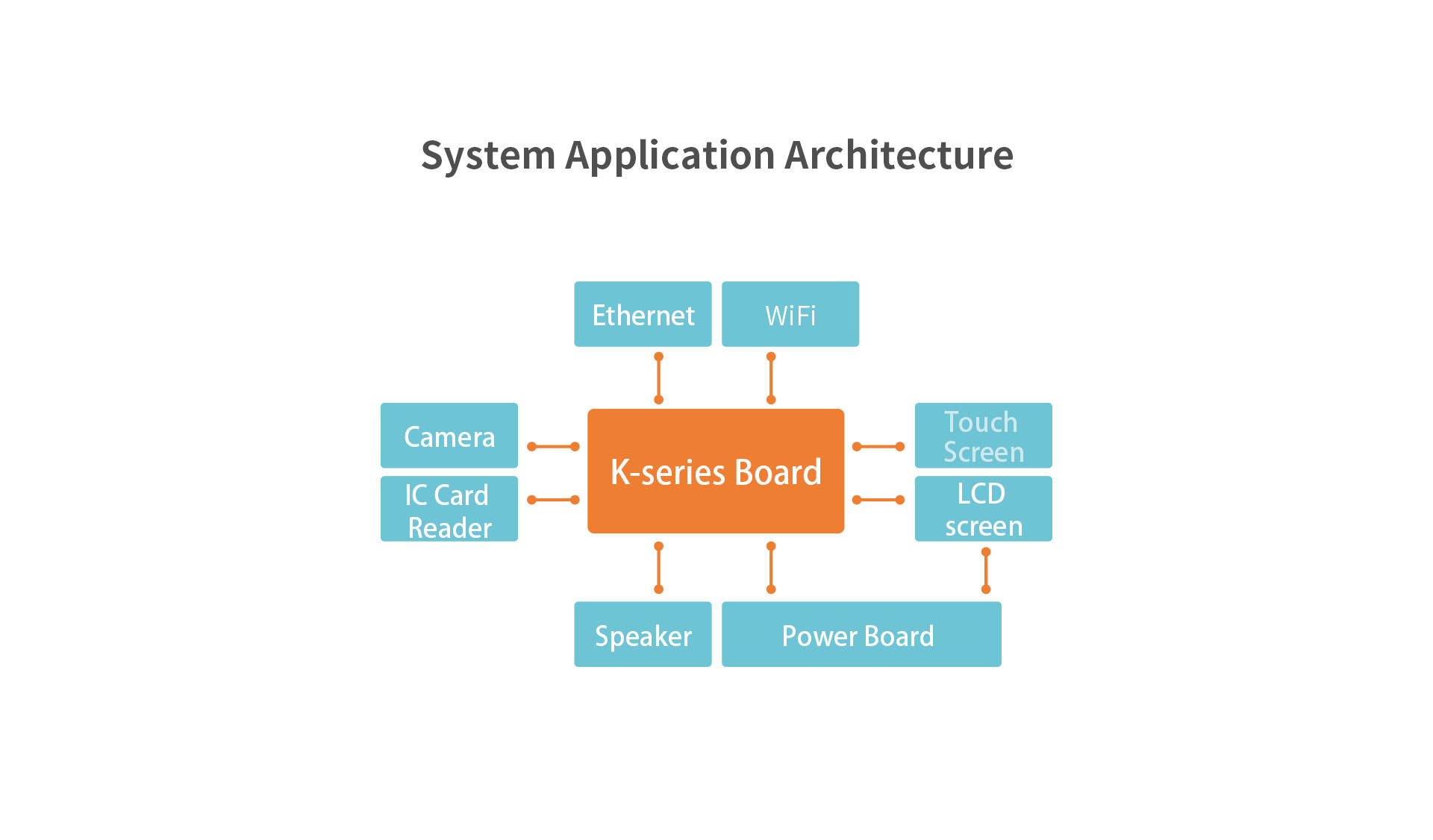 K3 Smart Vending Machine Mainboard Rockchip RK3288 Wi-Fi 802.11 b/g/n and Bluetooth 4.0