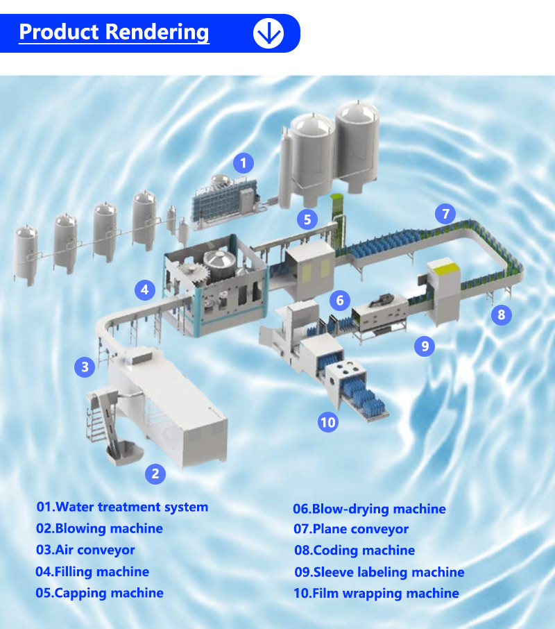 Automatic Bottle Cola Soda Beverage Carbonated Drink Filling Machine Production Line Carbonated Soft Drink Making Machine