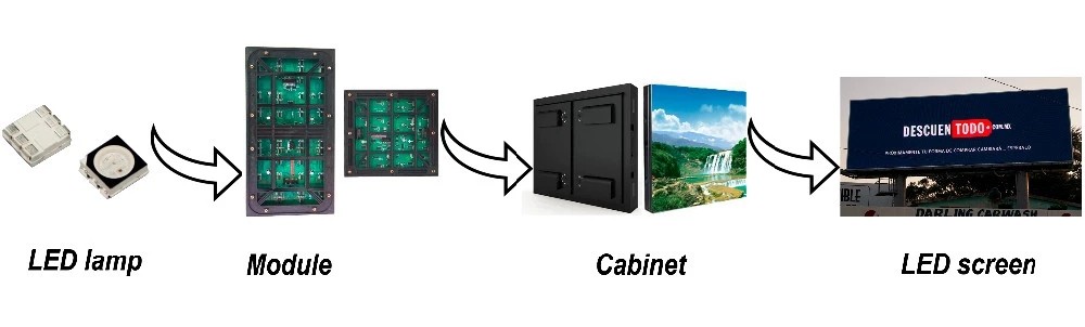 P2.5 P2.6 P3.91 Detachable Outdoor Full Color LED Die-Casting Aluminum Screen Advertising Video Wall