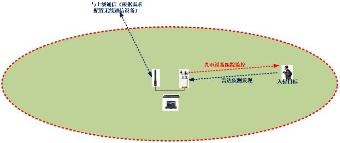 Enhanced Drone Detection Radar for Optimal Performance in Harsh Conditions