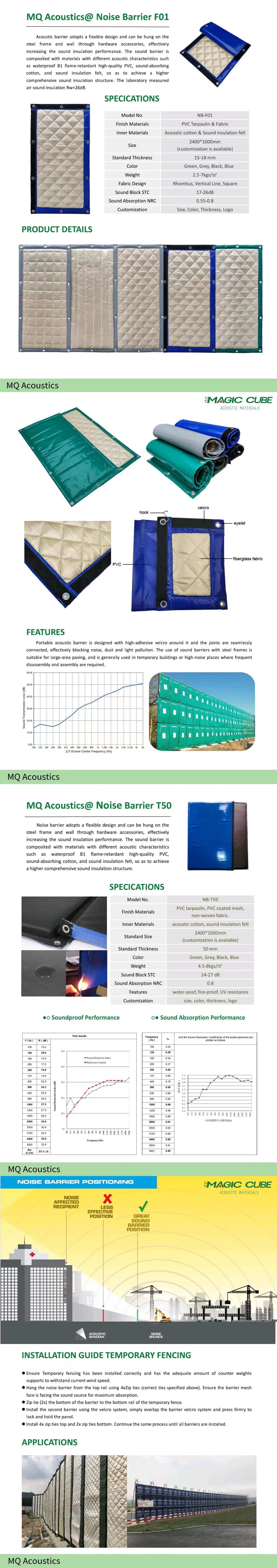 Square Edge Portable Temporary Fencing The Ideal Noise Barrier for Construction Sites