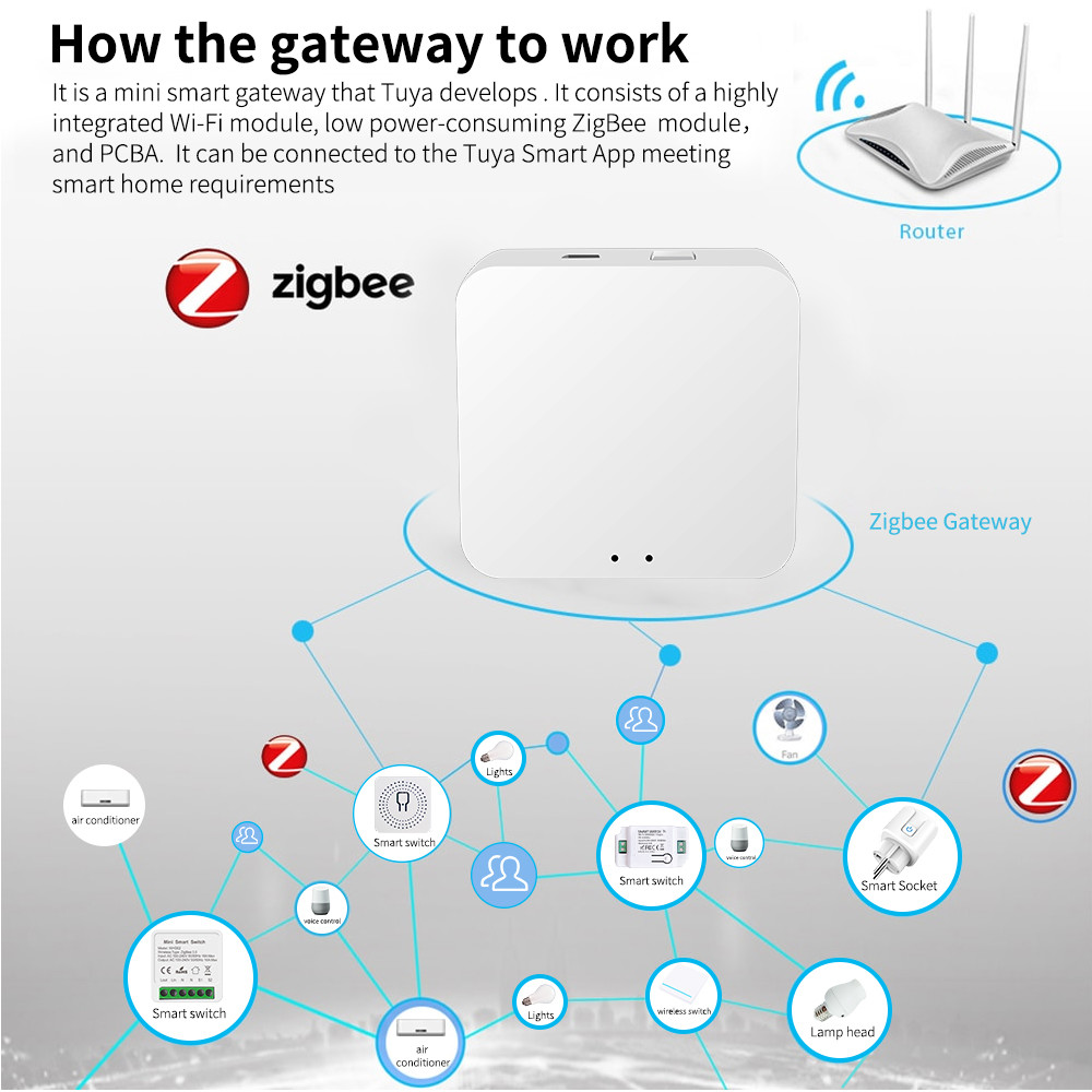 Zigbee Tuya Bluetooth Gateway Smart Home Wireless Tuya Smart Gateway