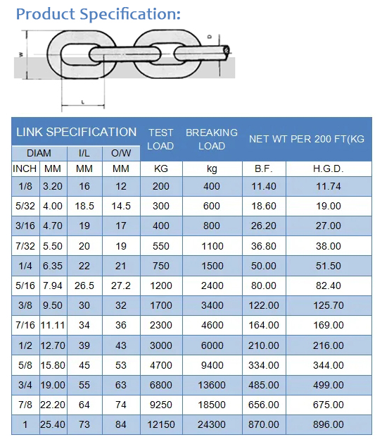 Welded Galvanized Carbon Steel Short Link Chain for Marine Anchor Lifting Equipment