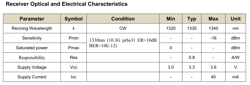 30V Bidirectional Optical Subassembly , 10G PON ONU With SC / UPC Pigatil