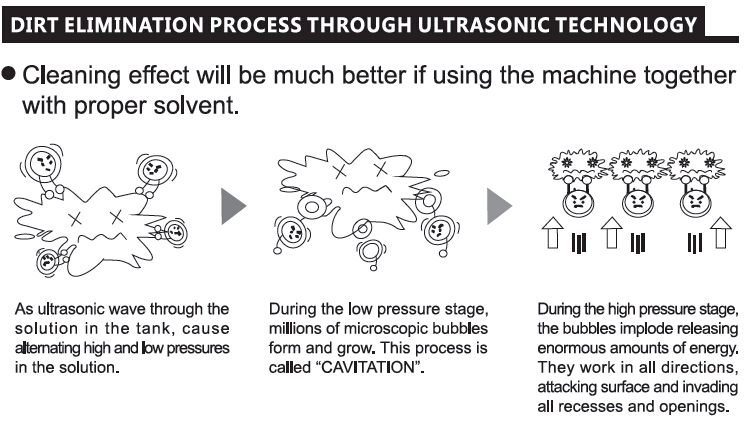 OEM Immersible Ultrasonic Cleaner Submersible Ultrasonic Cleaner 28khz 40khz