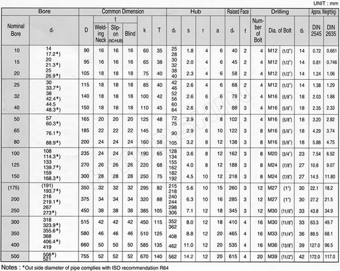 DIN 40BAR FLANGE SPECIFICATIONS, JINAN HYUPSHIN FLANGES CO., LTD