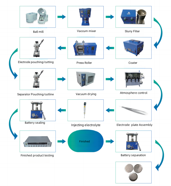 Battery Sealing Machine Manual Coin Cell Crimper