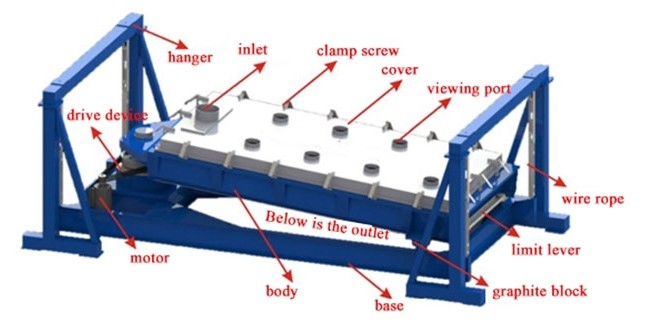 1 Layer Big Output Gyratory Vibrating Screen For Chemical
