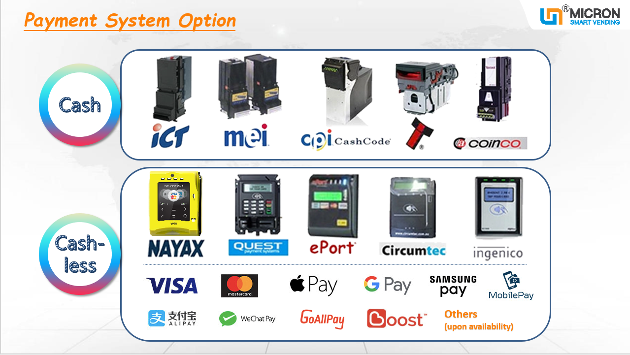 Automatic Vending Machine With X Y Axis Elevator, Direct push vending machine, Micron smart vending