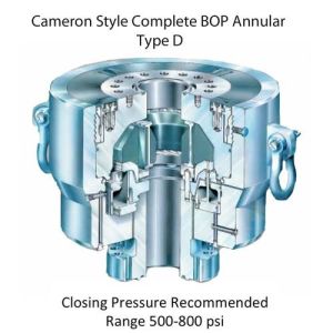 API 16A BOP 13 5/8" 10000 PSI Drill Spare Parts