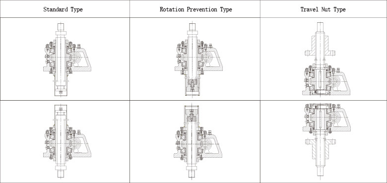 J Series Screw Jack Gearbox Customized Structure Standard Rotation Prevention Type