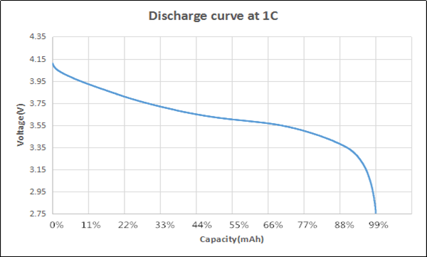 Lithium Ion 1200mAh 3.7 V Battery ICR18650 Rechargeable Cell