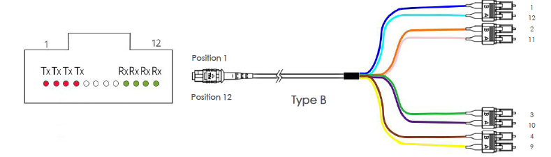 MTP Trunk Cable OM3 MTP Female to 4 SC UPC Duplex 8 Fibers 50 / 125 harness Breakout Patch Cable 2