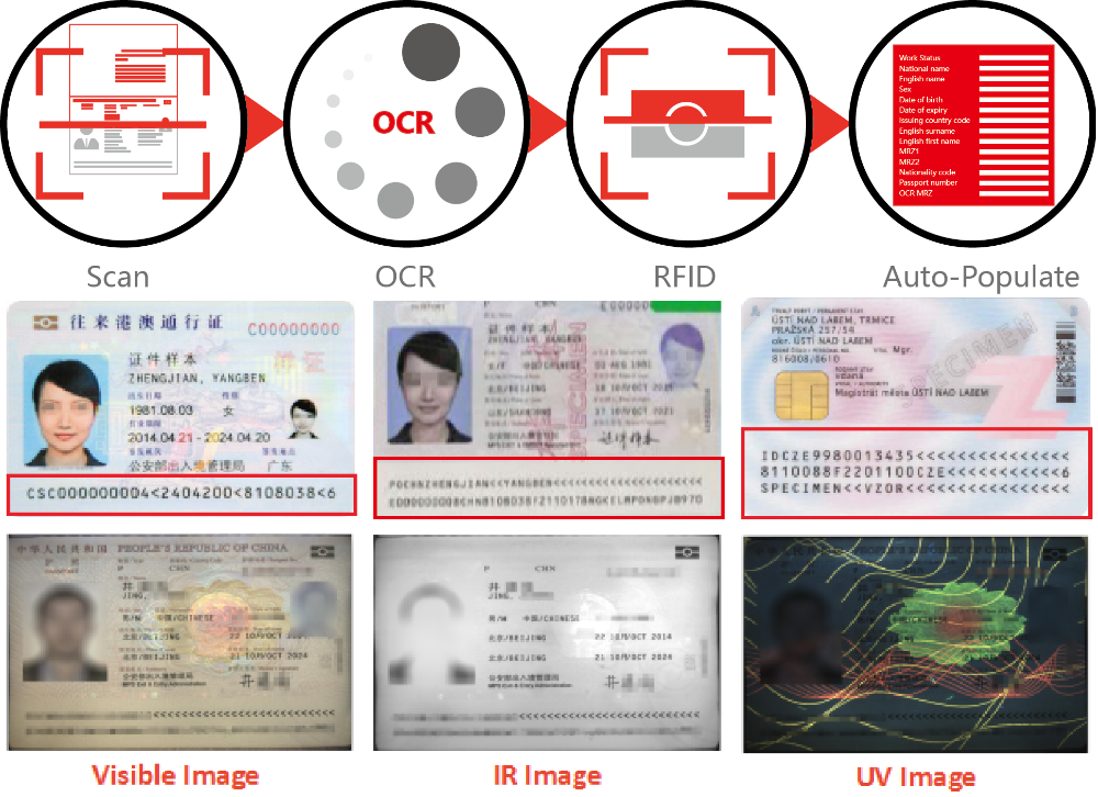 MRZ ID scanner APR5300 I passport reader visa reader with free system integration SDK