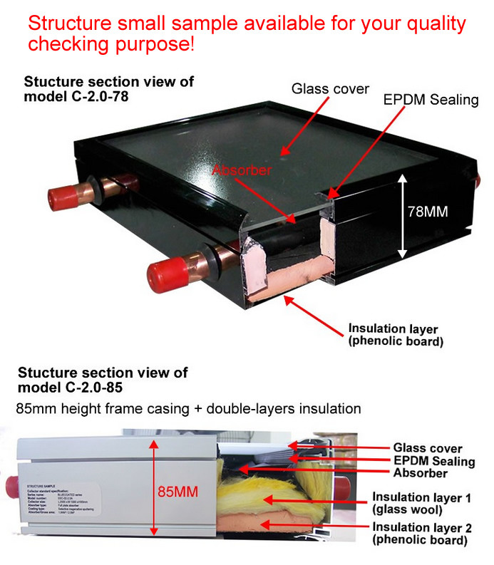 Safety Flat Plate Solar Collector , Solar Water Heater Evacuated Tube Collector