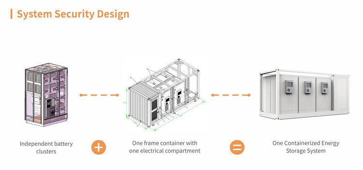 Containerized BESS Energy Storage Solutions With Customizable Capacity