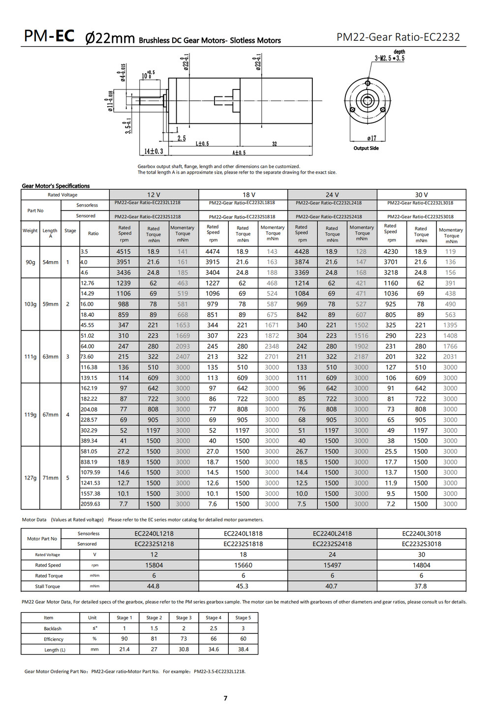 22mm brushless dc gear motor